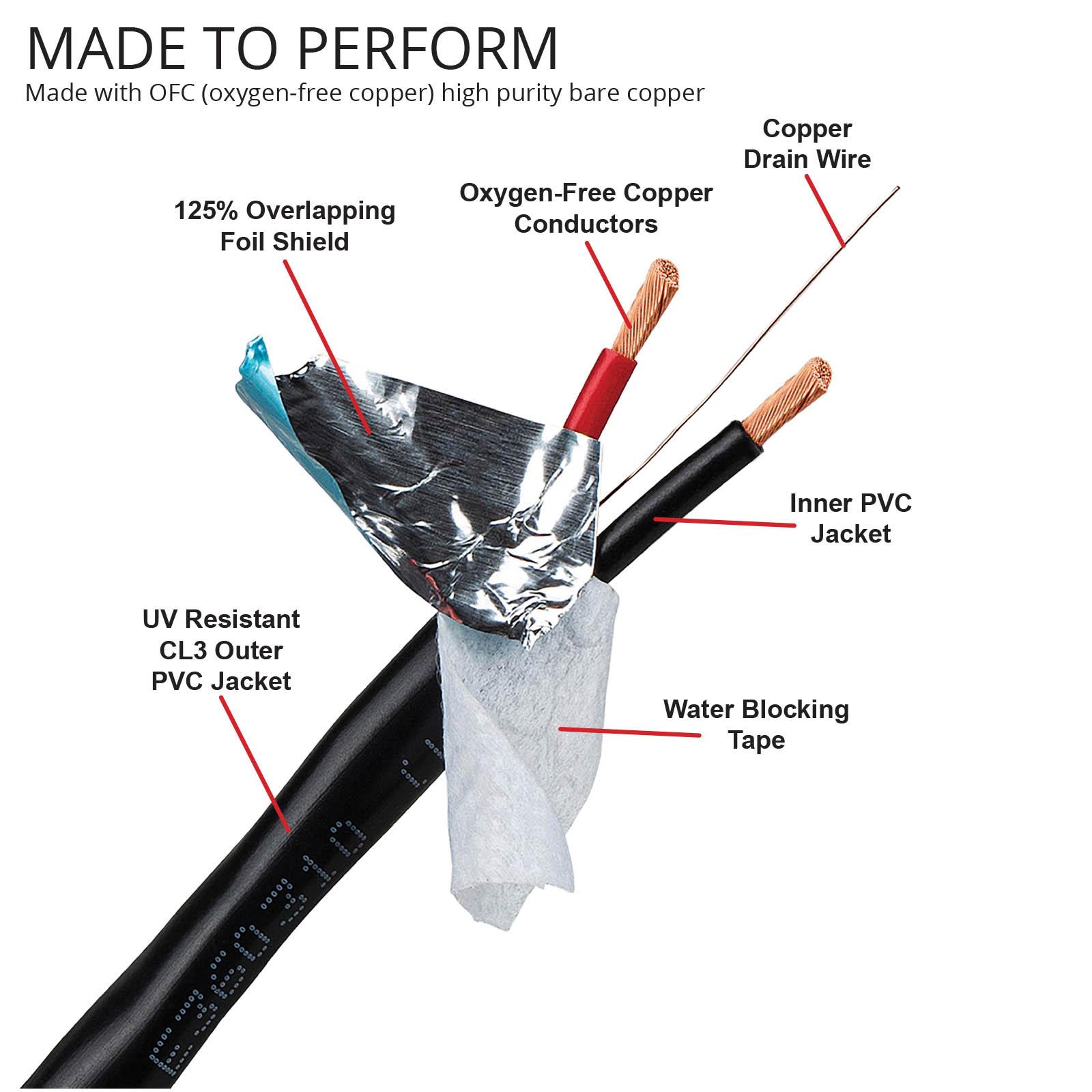 GearIT 14/2 Speaker Wire (20 Feet) 14AWG Gauge - Outdoor Direct Burial In Ground/in Wall / CL3 CL2 Rated / 2 Conductors - OFC Oxygen-Free Copper